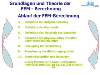 Grundlagen und Theorie der  FEM - Berechnung Ablauf der FEM-Berechnung Definition der Aufgabenstellung Definition der Geometrie Definition des Materials des Bauteiles Definition der physikalisches Situation durch Randbedingungen Erzeugung der Vernetzung Berechnung der Gleichungssysteme Ergebnisse prüfen und bewerten Dieser Prozess wird unter Umständen mehrfach durchlaufen bis das Ziel erreicht ist 