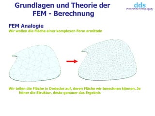 Grundlagen und Theorie der  FEM - Berechnung FEM Analogie Wir wollen die Fläche einer komplexen Form ermitteln Wir teilen die Fläche in Dreiecke auf, deren Fläche wir berechnen können. Je feiner die Struktur, desto genauer das Ergebnis 