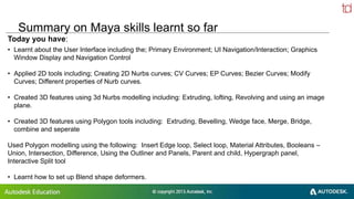 Autodesk maya isbat university | PPT | Free Download