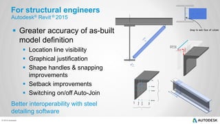 Setbacks Revit Autodesk revit-2015-what-is-new the real architecrture soft | PDF
