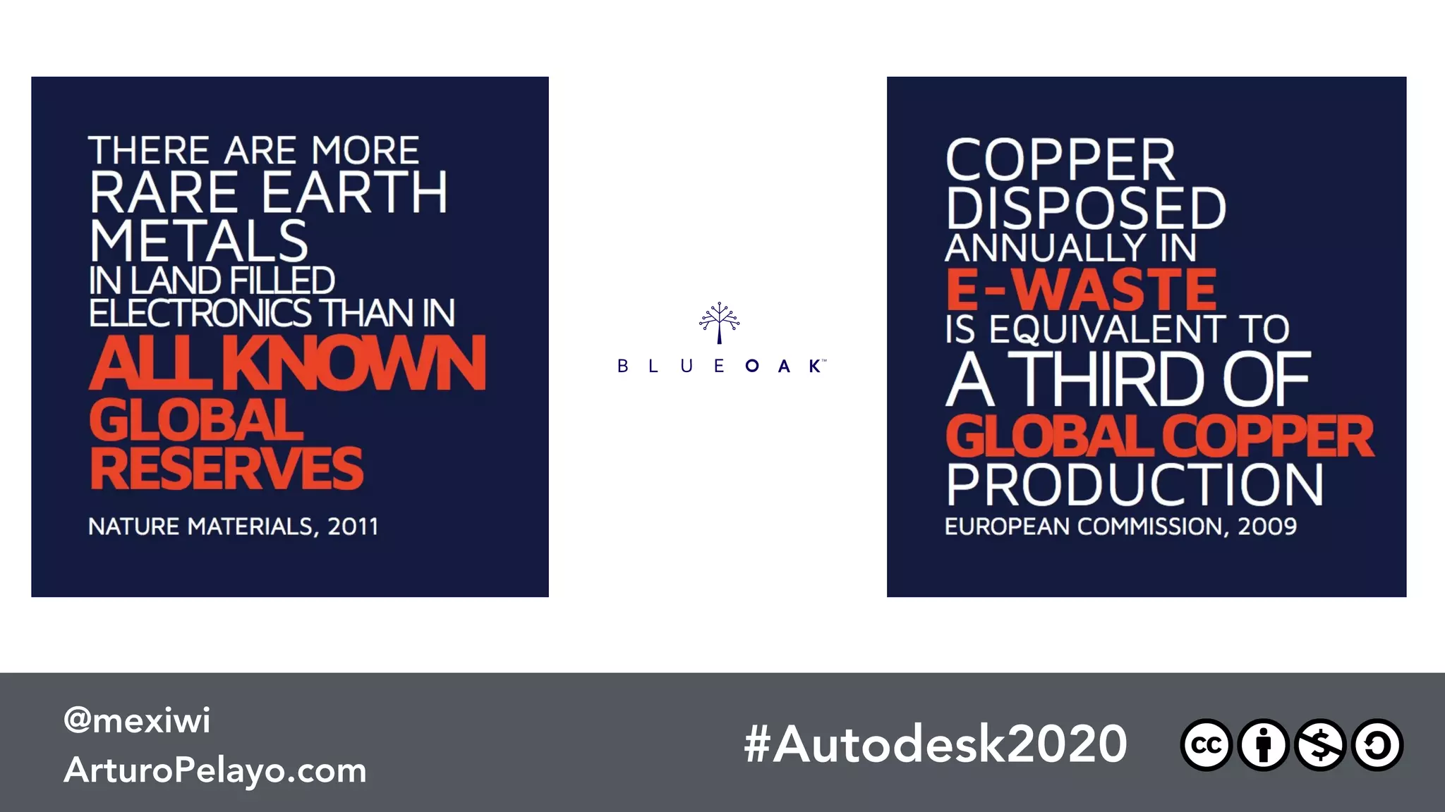 #Autodesk2020
@mexiwi
ArturoPelayo.com
 