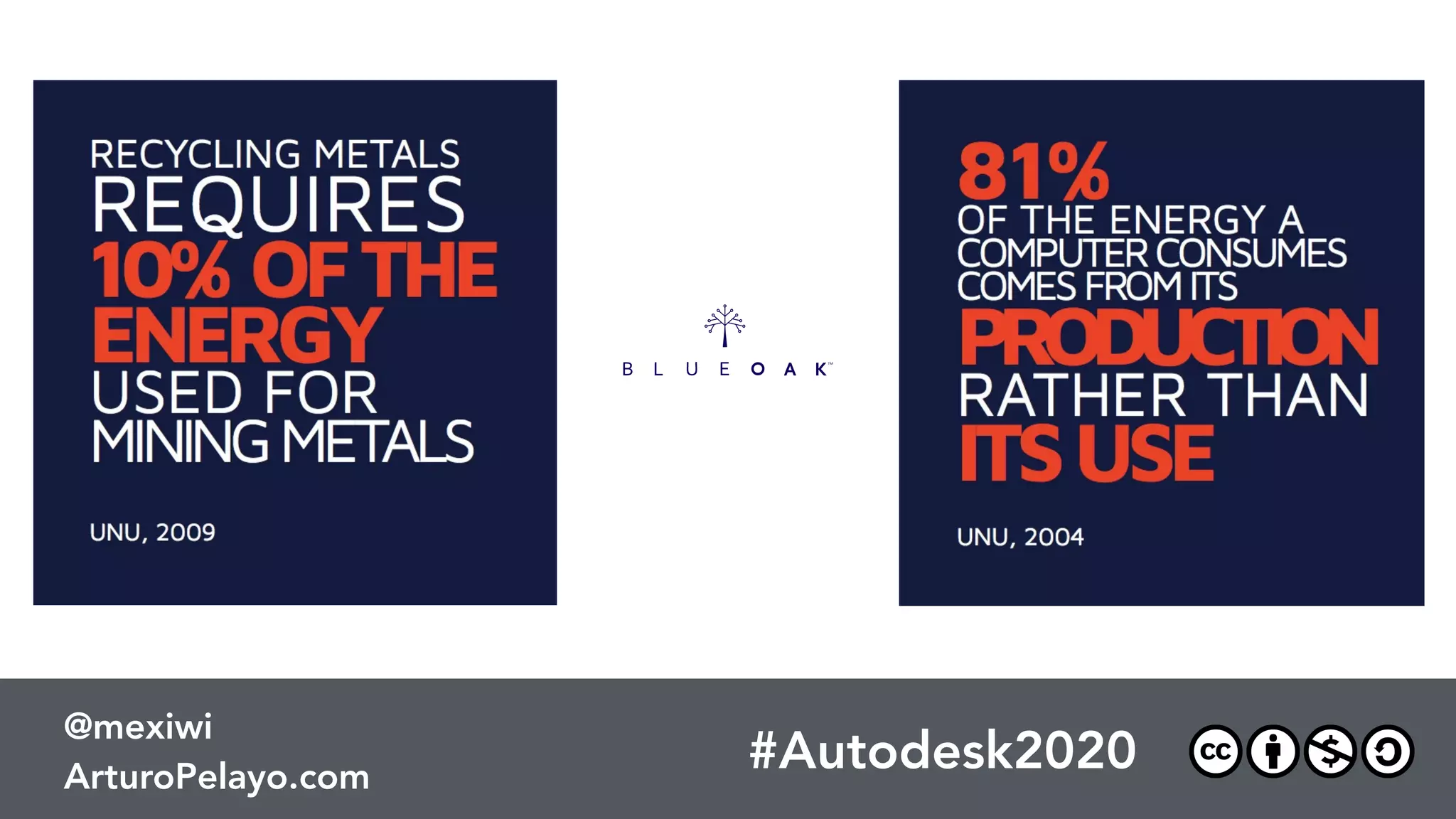 #Autodesk2020
@mexiwi
ArturoPelayo.com
 