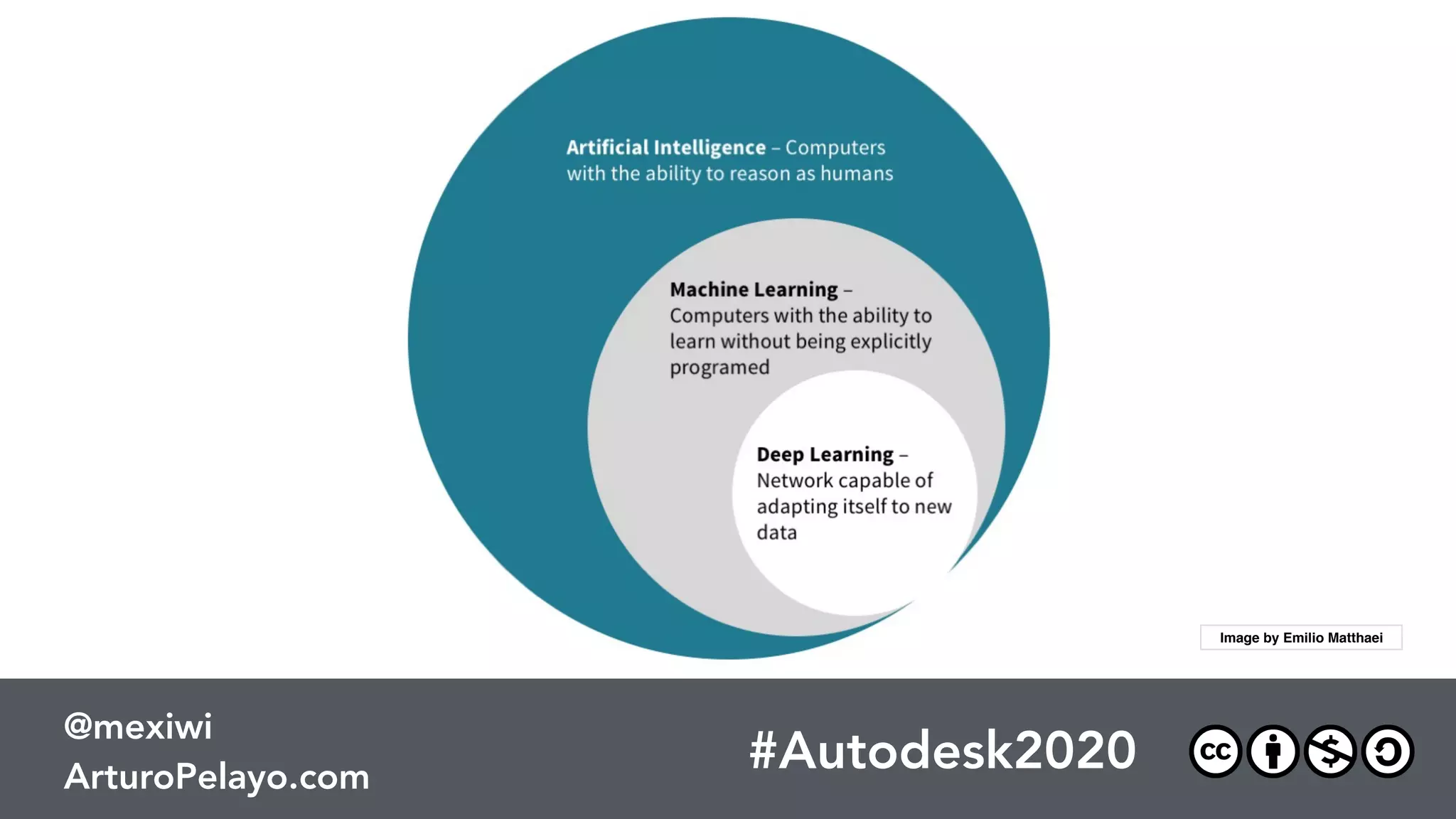 #PLATOONMX
@mexiwi
ArturoPelayo.com
#PRConf17
@mexiwi
ArturoPelayo.com
#Autodesk2020
@mexiwi
ArturoPelayo.com
Gino Tubaro 
ARGENTINA
 