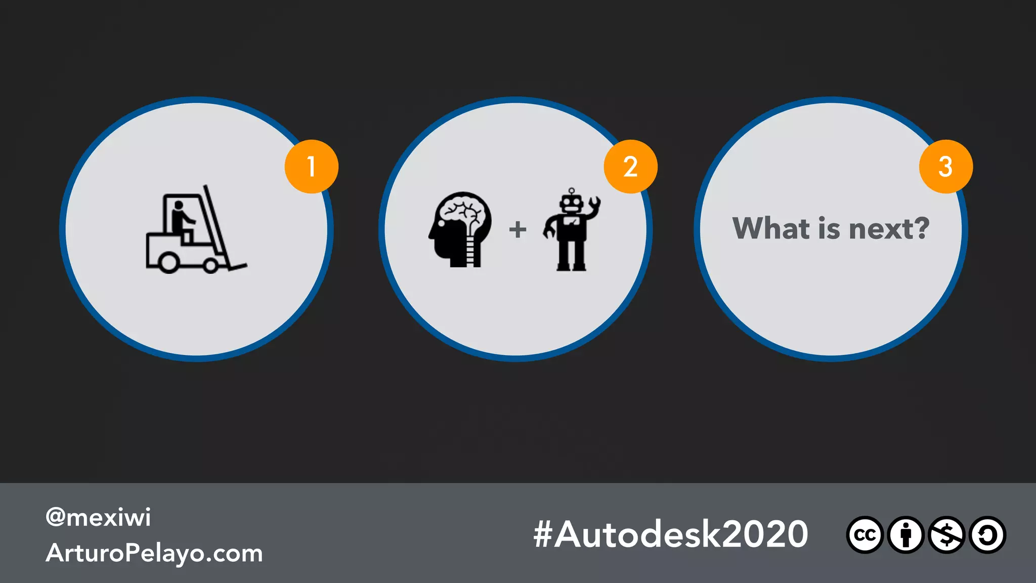 2 3
#Autodesk2020
@mexiwi
ArturoPelayo.com
1
What is next?+
 