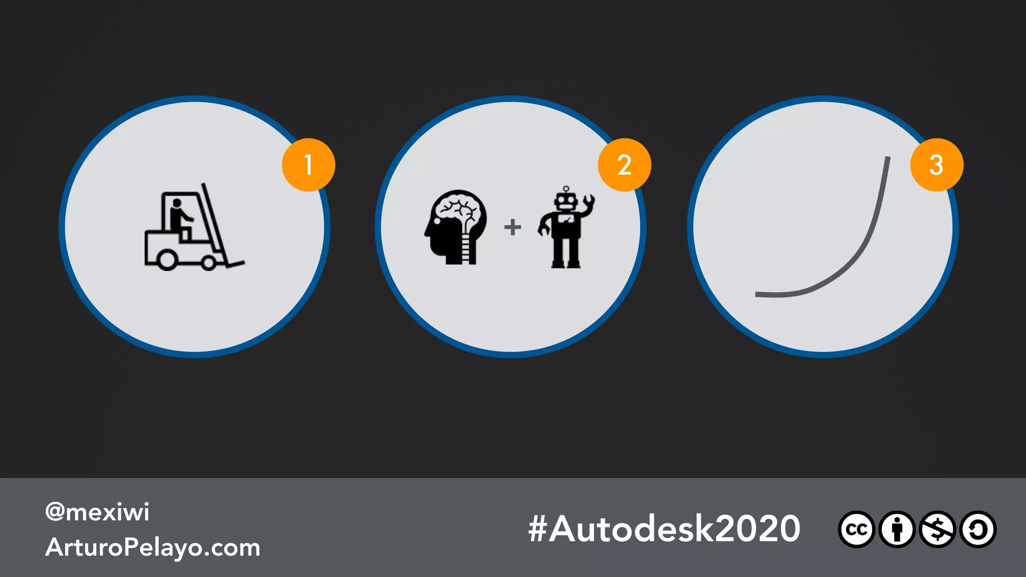 2 3
#Autodesk2020
@mexiwi
ArturoPelayo.com
1
+
 