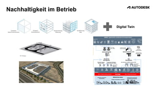 Nachhaltigkeit im Betrieb
Digital Twin
 