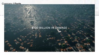 Company | Facts
FY22 | EMEA TERRITORY SALES
 