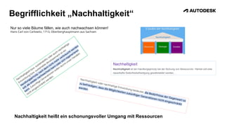 Begrifflichkeit „Nachhaltigkeit“
Nachhaltigkeit heißt ein schonungsvoller Umgang mit Ressourcen
Nur so viele Bäume fällen, wie auch nachwachsen können!
Hans Carl von Carlowitz, 1713, Oberberghauptmann aus Sachsen
 