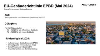 EU-Gebäuderichtlinie EPBD (Mai 2024)
Energy Performance of Buildings Directive
Gültigkeit:
Für EU-Mitgliedstaaten
• Ab 1.1.2028 für alle öffentlichen Gebäude
• Ab 1.1.2030 für alle neuen Gebäude
Ziel:
Niedrigstenergie- zum Nullemissionsgebäude bis 2050
Änderung Mai 2024:
• Anforderungen Gebäudetechnik (BACS)
• Umweltqualität in Innenräumen (IEQ)
• Smart Readiness Indicator (SRI)
• Inspektionspflicht und Berichterstattung
 
