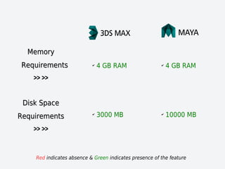✔
4 GB RAM
✔
3000 MB
MemoryMemory
RequirementsRequirements
>> >>>> >>
Disk SpaceDisk Space
RequirementsRequirements
>> >>>...
