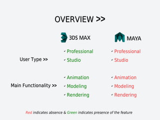 OVERVIEWOVERVIEW >>
✔
Professional
✔
Studio
✔
Animation
✔
Modeling
✔
Rendering
User TypeUser Type >>>>
Main FunctionalityM...