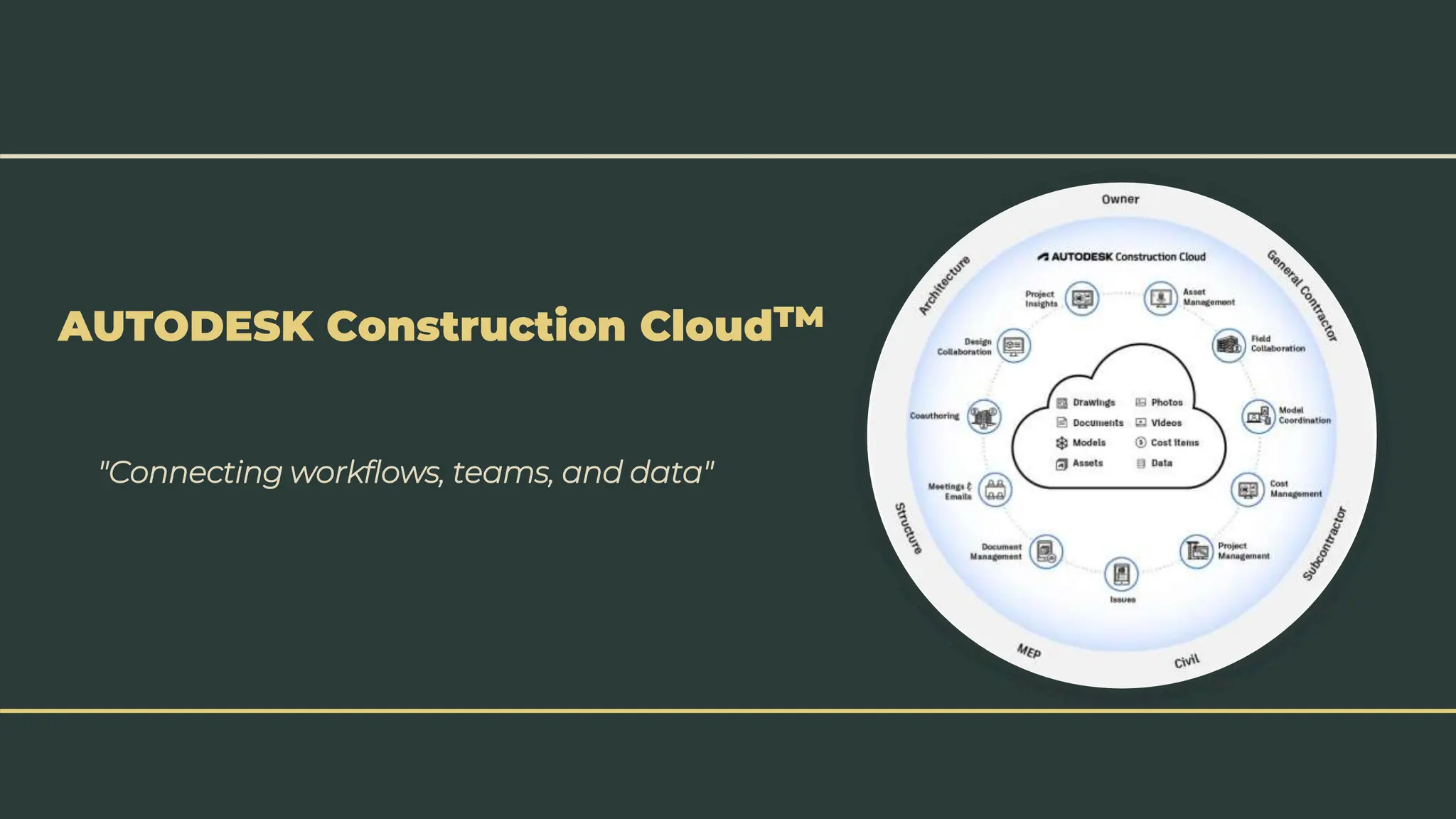 AUTODESK Construction Cloud™
"Connecting workflows, teams, and data"