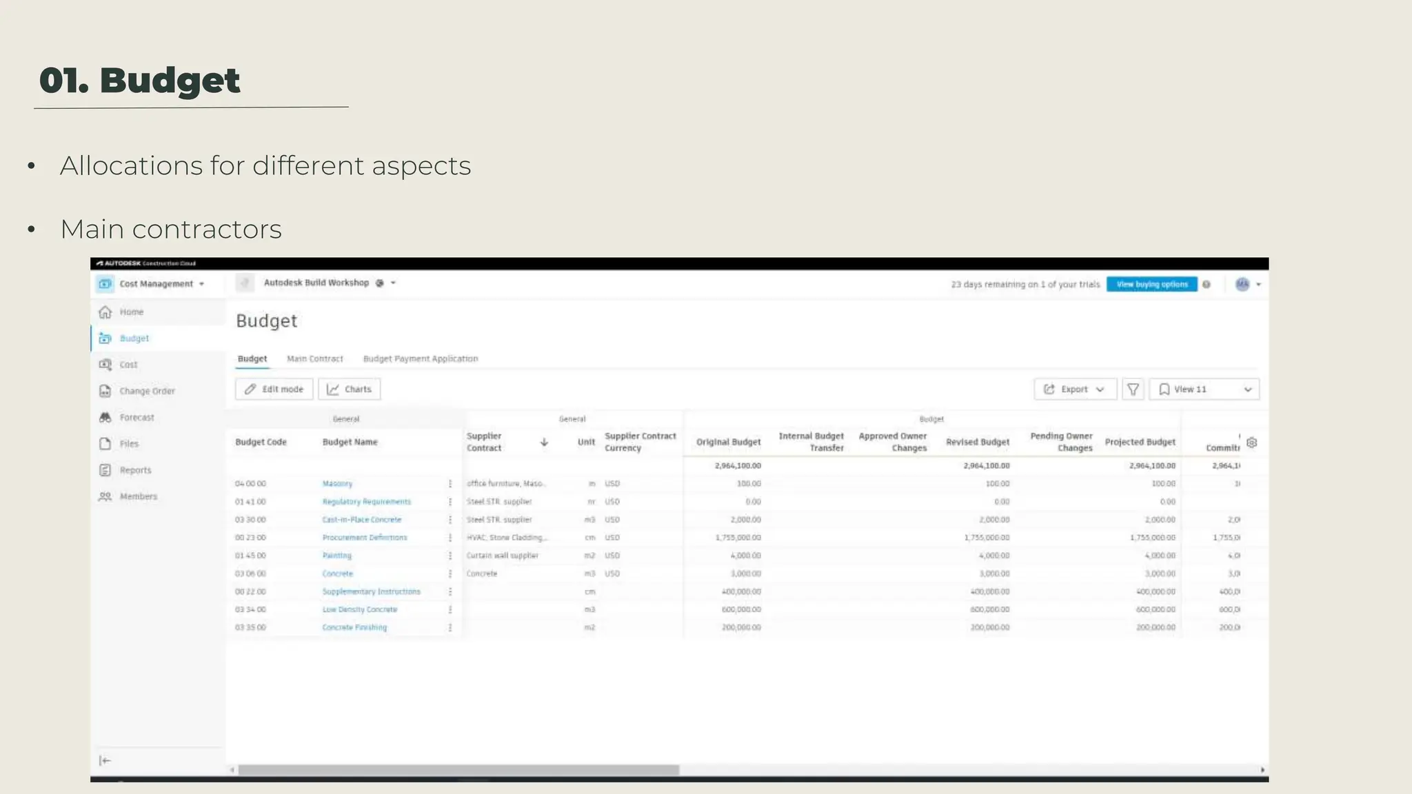 01. Budget
• Allocations for different aspects
• Main contractors