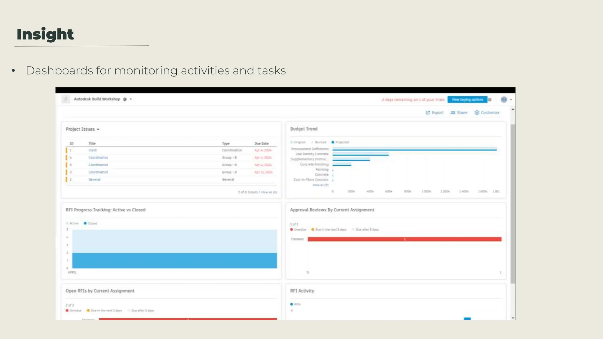 Insight
• Dashboards for monitoring activities and tasks