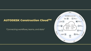 AUTODESK Construction Cloud™
"Connecting workflows, teams, and data"
 