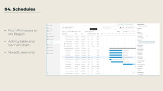 04. Schedules
• From Primavera or
MS Project
• Activity table and
Gannett chart
• No edit, view only
 
