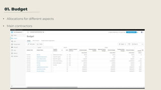 01. Budget
• Allocations for different aspects
• Main contractors
 