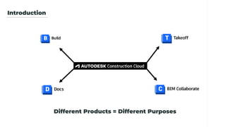 Introduction
Different Products = Different Purposes
 