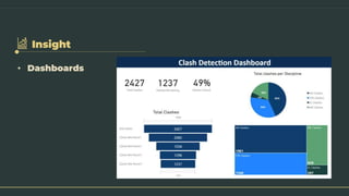 Insight
• Dashboards
 