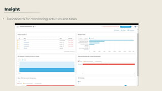 Insight
• Dashboards for monitoring activities and tasks
 