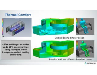 Autodesk CFD for better building design by ZHU ge | PDF