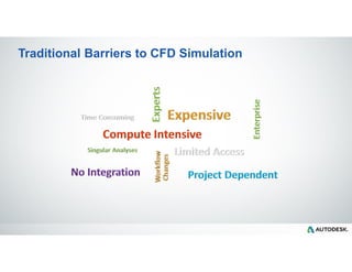 Autodesk CFD for better building design by ZHU ge | PDF