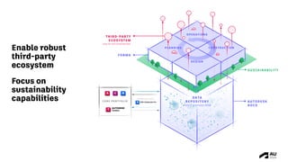 Autodesk Construction Cloud, Revit and forma | PDF