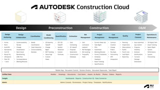 Revit Contract.pdf Autodesk Construction Cloud, Revit and forma | PDF