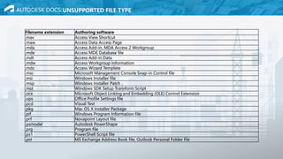 AUTODESK DOCS_SYSTEM REQUIREMENTS, FILE TYPES, TOOL LIMITATION.pptx