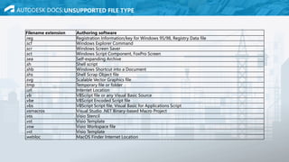 AUTODESK DOCS_SYSTEM REQUIREMENTS, FILE TYPES, TOOL LIMITATION.pptx