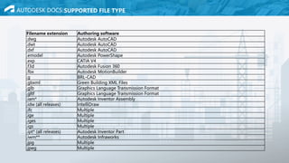 AUTODESK DOCS_SYSTEM REQUIREMENTS, FILE TYPES, TOOL LIMITATION.pptx