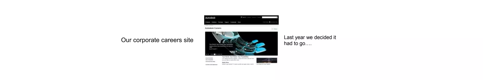 Our corporate careers site Last year we decided it
had to go….
 
