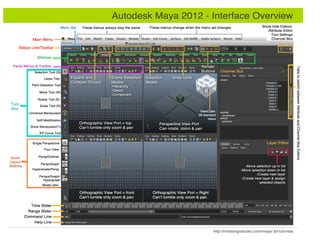 Autodesk maya 3d_2012_interface