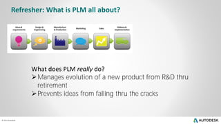 © 2013 Autodesk© 2013 Autodesk
Refresher: What is PLM all about?
What does PLM really do?
Manages evolution of a new product from R&D thru
retirement
Prevents ideas from falling thru the cracks
 