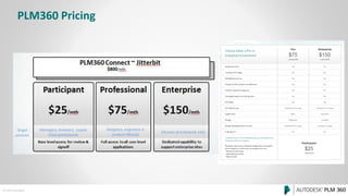 © 2014 Autodesk
PLM360 Pricing
 