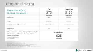 © 2015 Autodesk
Pricing and Packaging
1 Basic Support: Online case submission only
2 Advanced Support: Phone or online. Phone support available 24 x 5
3 Storage is a system pool of (total users) x (storage limit)
4 Single sign-on support for MS Active Directory or SAML 2.0 compliant solutions
 