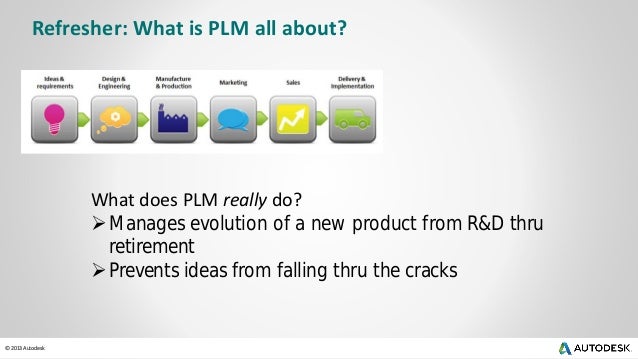 what is plm under fontanacountryinn com what is plm