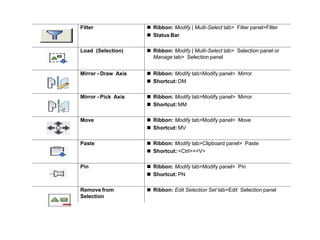AUTODESK REVIT - DESIGNING.pptx