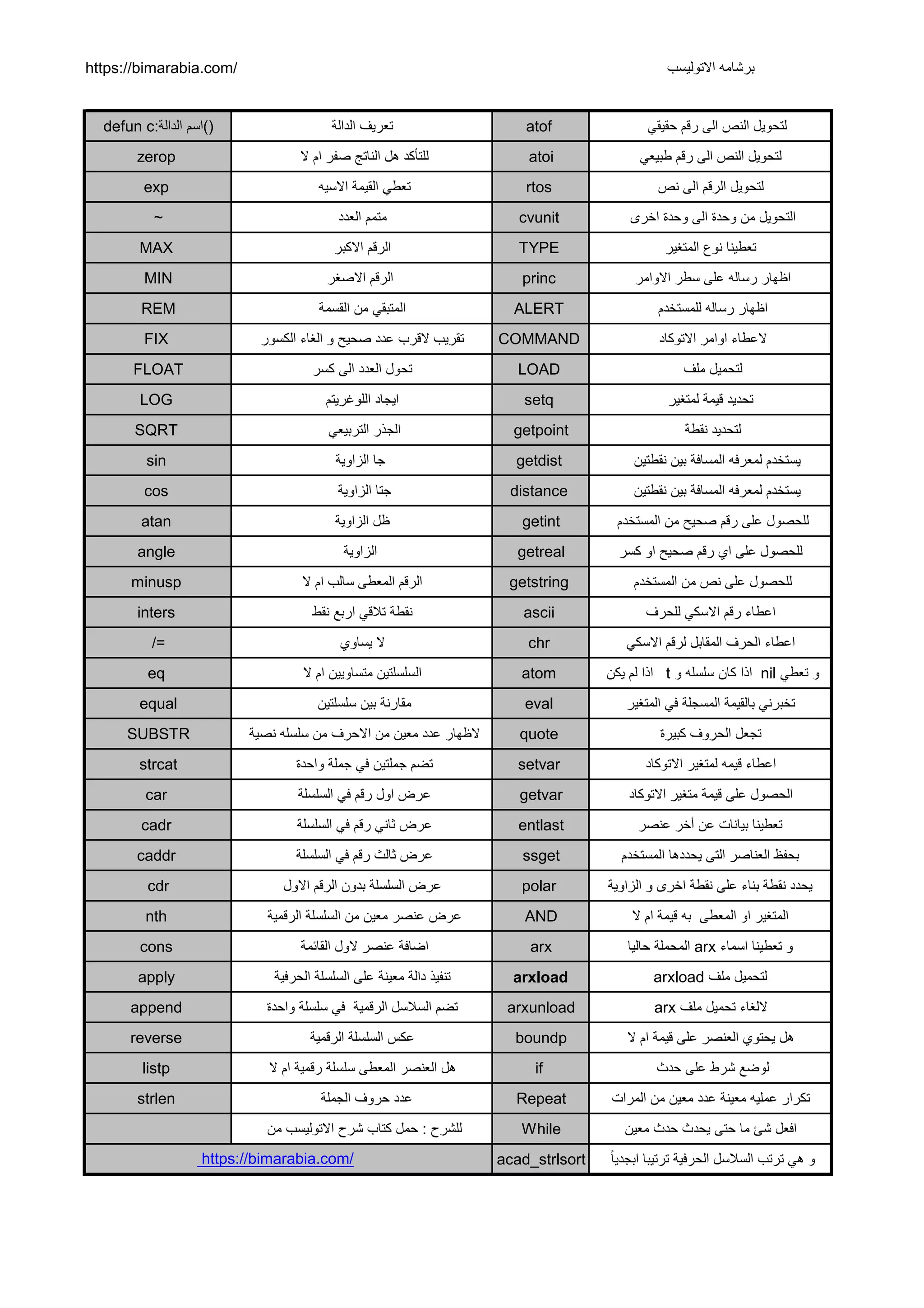 Autodesk revit keyboard shortcuts pdf
