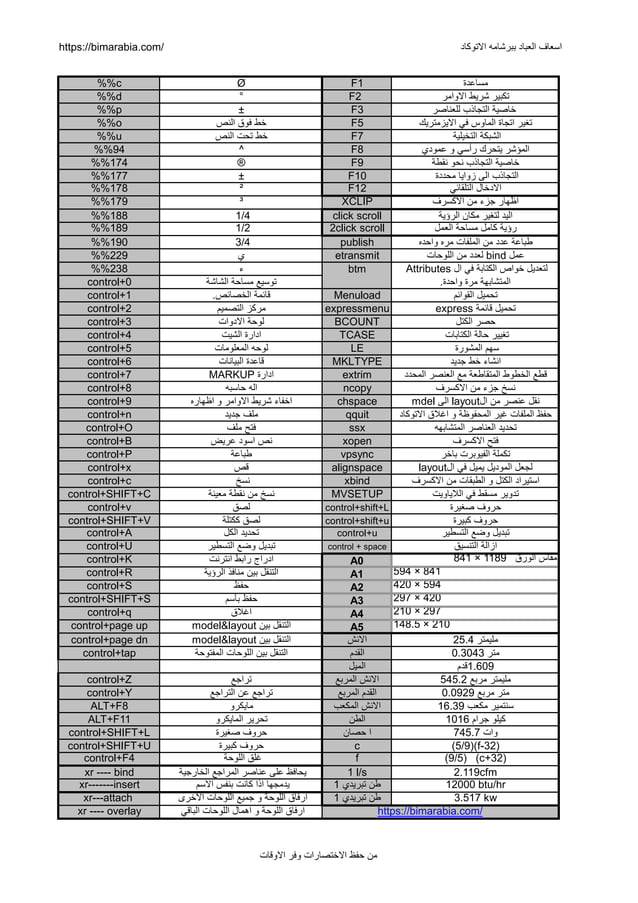 Autodesk revit keyboard shortcuts pdf