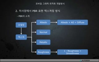 2. 저사양에서 PBR 표현 텍스쳐링 방식
- PBR의 소개
모바일 그래픽 최적화 개발방식
모델링
텍스쳐
Albedo
Normal
1 - Roughness =
Smoothness
Roughness
Albedo + AO = Diffuse
Metallic
 