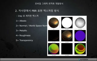 2. 저사양에서 PBR 표현 텍스쳐링 방식
- Iray 로 제작한 텍스쳐
1> Albedo
2> Normal / World Space Normal
3> Metallic
4> Roughness
5> Transparency
모바일 그래픽 최적화 개발방식
 