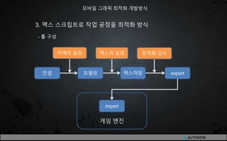 게임 엔진
3. 맥스 스크립트로 작업 공정을 최적화 방식
- 툴 구성
모바일 그래픽 최적화 개발방식
컨셉 모델링 텍스쳐링 export
import
카메라 설정 최적화 검수텍스쳐 설정
 