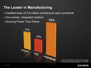 autodesk channel partner cagr trends: growth outlook... Design with Autodesk Solutions | PPTX