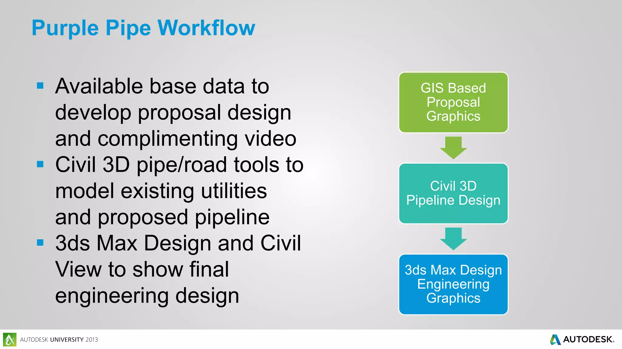 Purple Pipe Workflow
 Available base data to
develop proposal design
and complimenting video
 Civil 3D pipe/road tools to
model existing utilities
and proposed pipeline
 3ds Max Design and Civil
View to show final
engineering design

GIS Based
Proposal
Graphics

Civil 3D
Pipeline Design

3ds Max Design
Engineering
Graphics

 