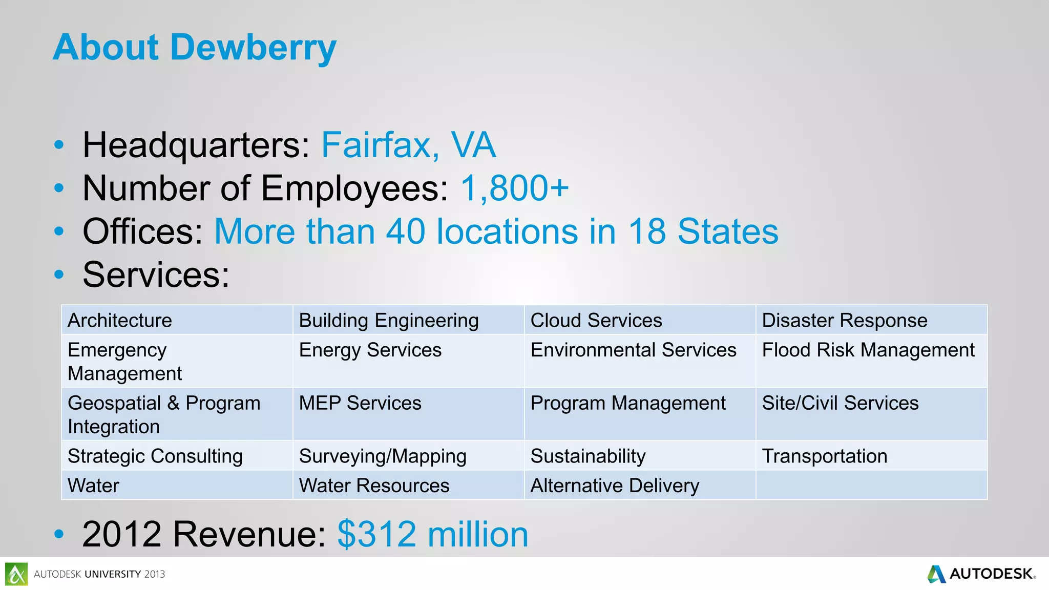 About Dewberry
•
•
•
•

Headquarters: Fairfax, VA
Number of Employees: 1,800+
Offices: More than 40 locations in 18 States
Services:
Architecture
Emergency
Management
Geospatial & Program
Integration
Strategic Consulting
Water

Building Engineering
Energy Services

Cloud Services
Environmental Services

Disaster Response
Flood Risk Management

MEP Services

Program Management

Site/Civil Services

Surveying/Mapping
Water Resources

Sustainability
Alternative Delivery

Transportation

• 2012 Revenue: $312 million

 