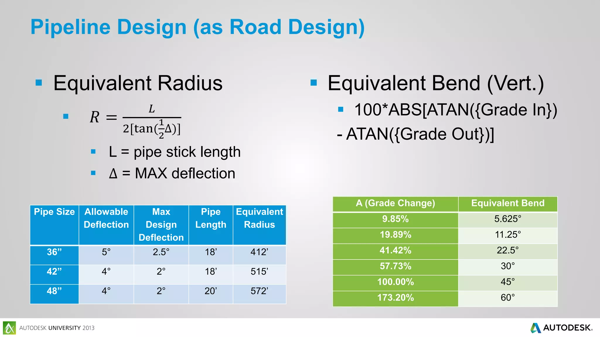 Pipeline Design (as Road Design)
𝑅=

 Equivalent Radius


 Equivalent Bend (Vert.)

𝐿

1
2[tan( ∆)]
2

 100*ABS[ATAN({Grade In})
- ATAN({Grade Out})]

 L = pipe stick length
 ∆ = MAX deflection

Allowable
Deflection

Max
Design
Deflection

36”

5°

2.5°

18’

412’

42”

4°

2°

18’

515’

48”

4°

2°

20’

572’

9.85%

5.625°

19.89%

Pipe
Equivalent
Length
Radius

Equivalent Bend
11.25°

41.42%

22.5°

57.73%

30°

100.00%

Pipe Size

A (Grade Change)

45°

173.20%

60°

 