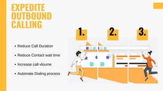 EXPEDITE
OUTBOUND
CALLING
Reduce Call Duration
Reduce Contact wait time
Increase call vloume
Automate Dialing process
1. 2. 3.
 