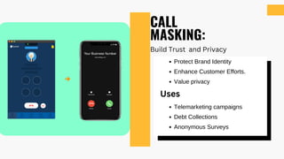 CALL
MASKING:
Protect Brand Identity
Enhance Customer Efforts.
Value privacy
Build Trust and Privacy
Uses
Telemarketing campaigns
Debt Collections
Anonymous Surveys
 