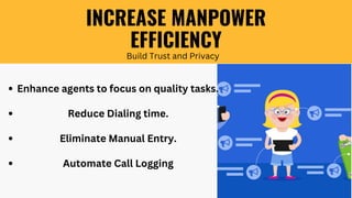 INCREASE MANPOWER
EFFICIENCY
Build Trust and Privacy
Enhance agents to focus on quality tasks.
Reduce Dialing time.
Eliminate Manual Entry.
Automate Call Logging
 